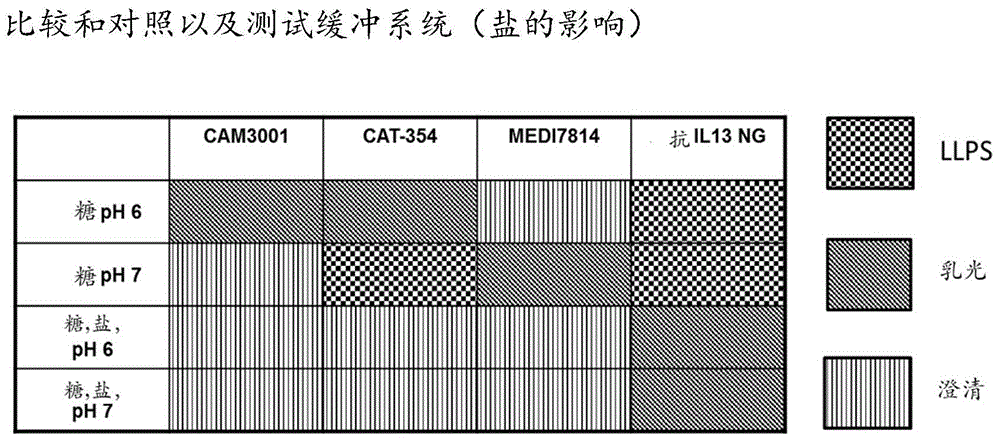 单克隆抗体的配制品的制作方法