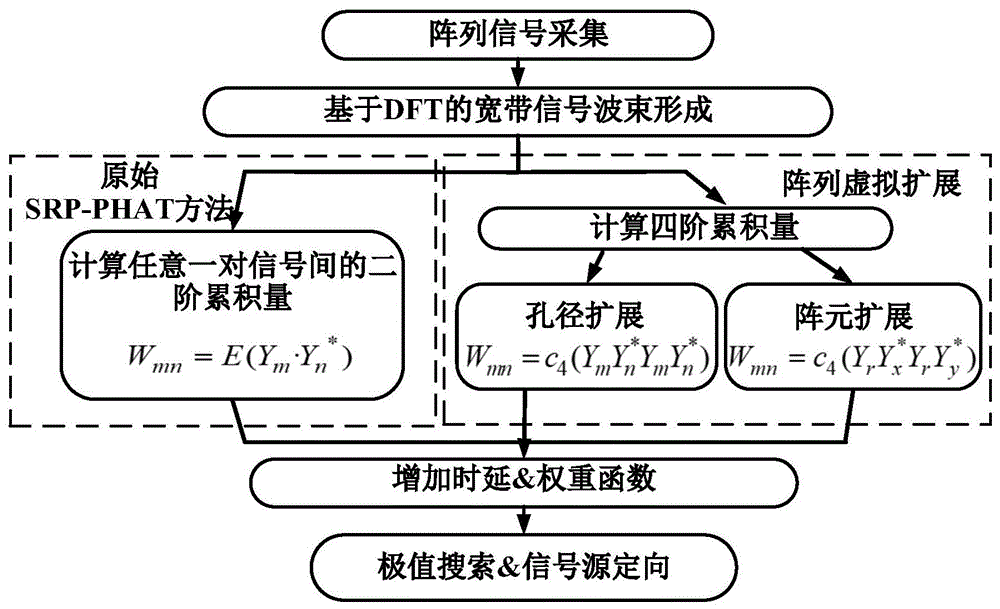 一种提升变电站局部放电定向精度的方法及系统与流程