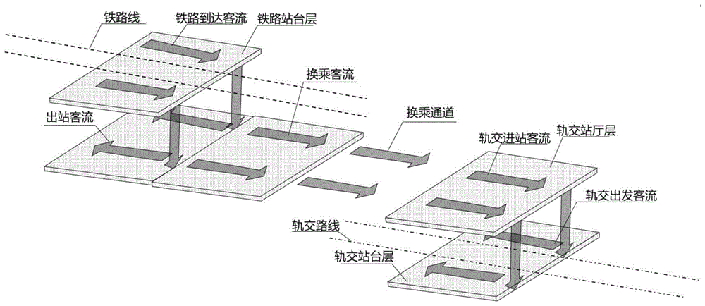 铁路与城市轨道交通二台四线快速换乘结构的制作方法