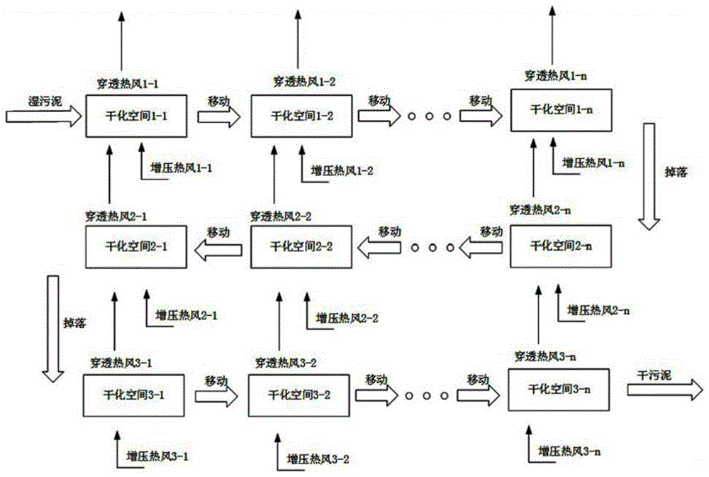 一种节能型污泥烘干系统及污泥干化方法与流程