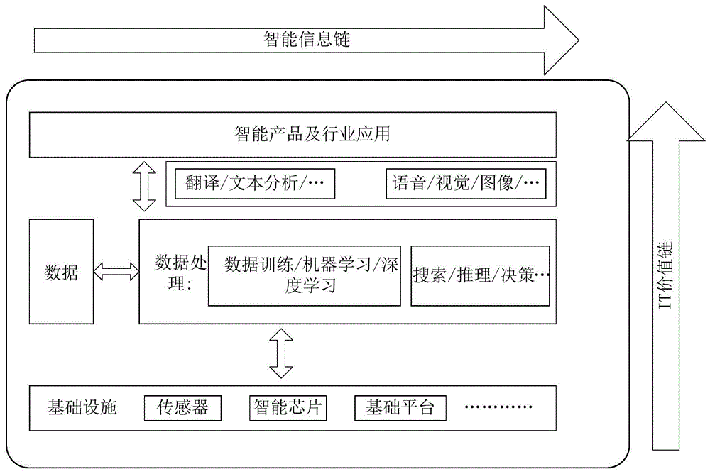 一种多损失模型获取方法以及装置与流程