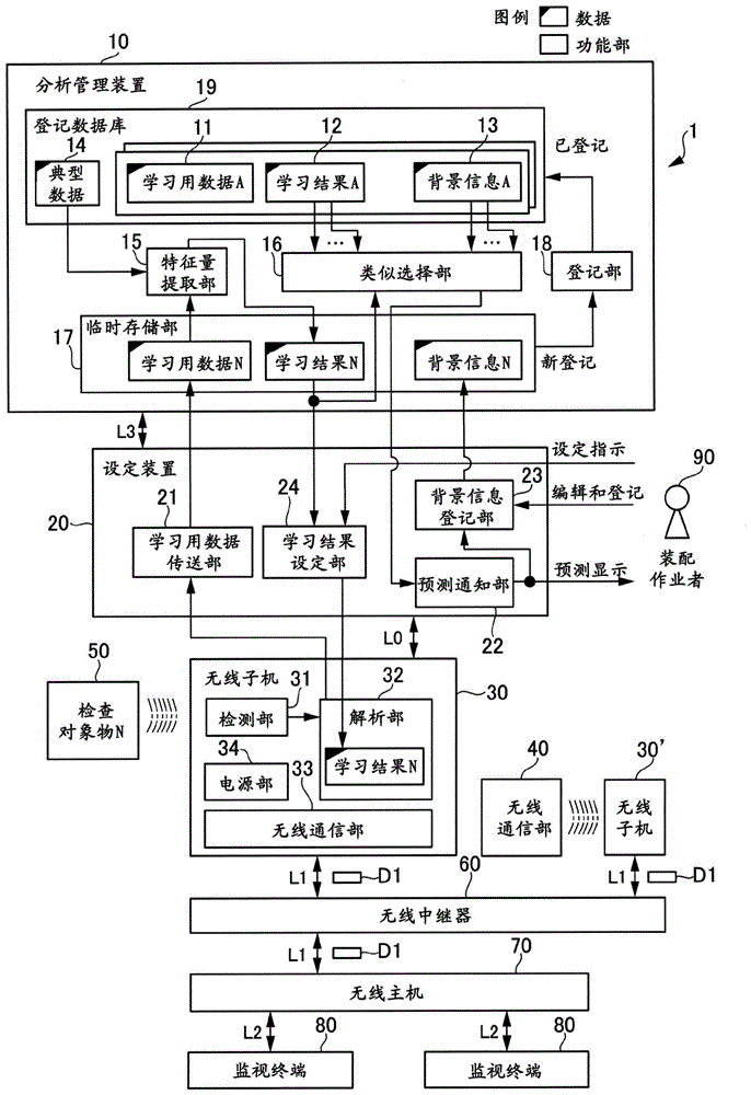 自动检查系统的制作方法