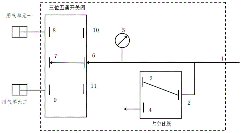 一种控制车用压缩空气分配使用的组合阀装置的制作方法