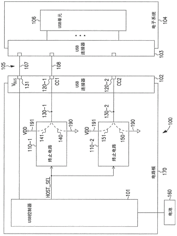 串行总线电气终止控制的制作方法