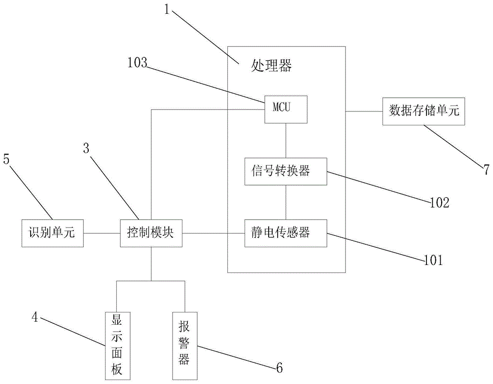 一种人体静电测试检测装置的制作方法