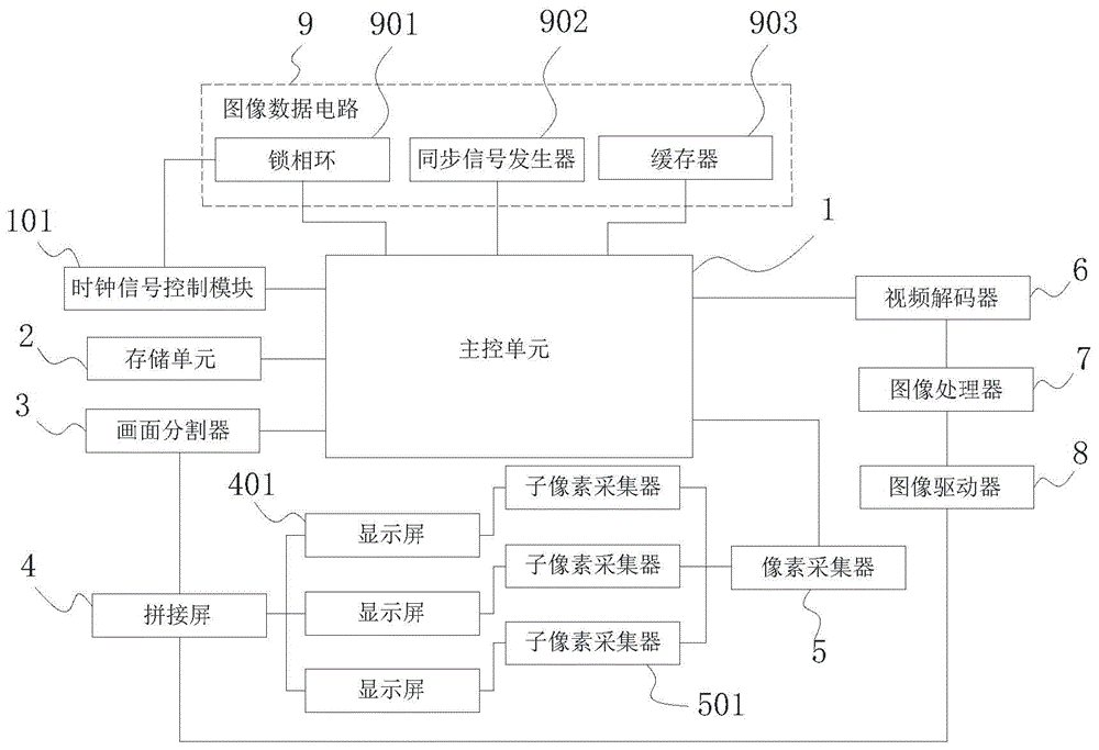 一种点对点视频拼接系统的制作方法