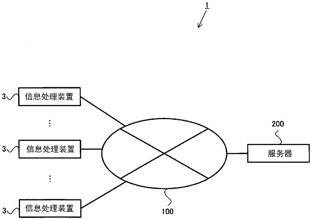 信息处理程序、信息处理装置、信息处理系统以及信息处理方法与流程