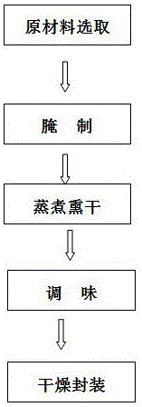 一种麻辣鱼片的加工方法与流程