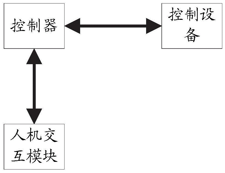 用于支持称重控制功能的PLC控制器集成化结构的制作方法