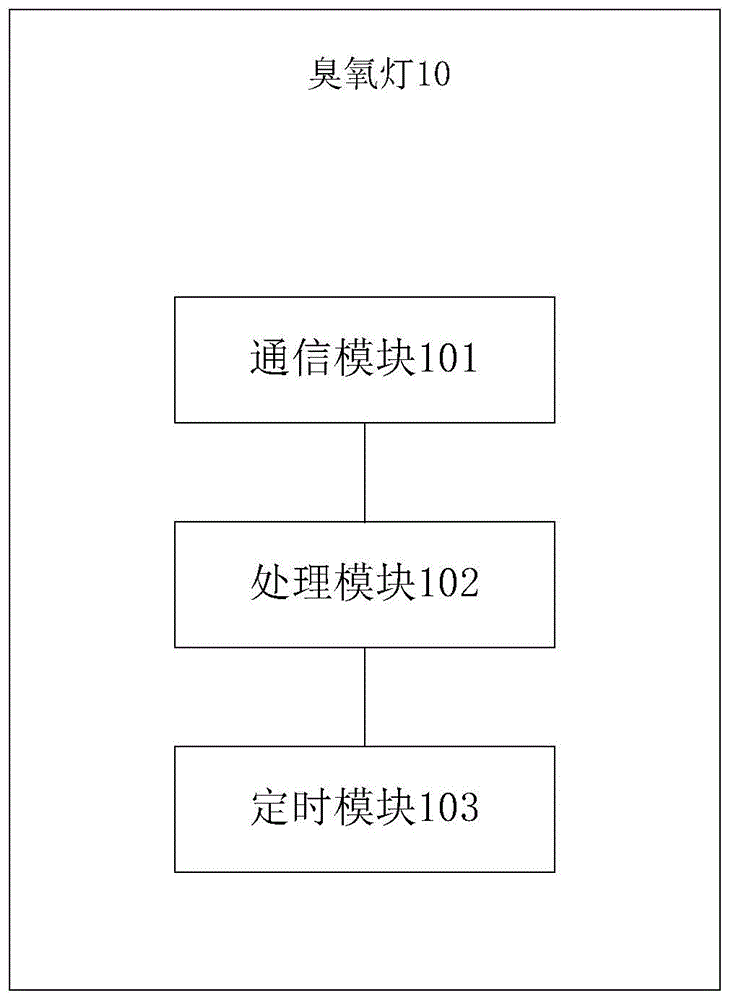 一种臭氧灯、终端设备及系统的制作方法