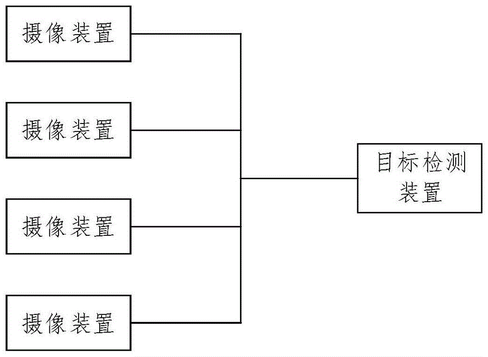 目标检测方法和装置与流程