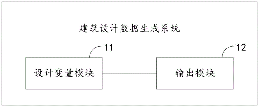 一种建筑设计数据生成系统、方法及设备与流程