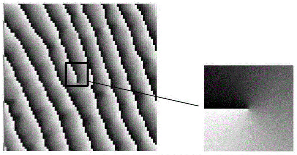基于指纹相位梯度的指纹细节点获取方法与流程