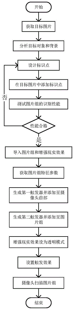 一种在目标对象上显示增强现实效果的方法与流程