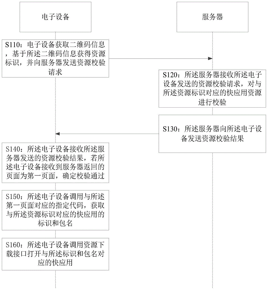 快应用预览方法、装置、电子设备及存储介质与流程