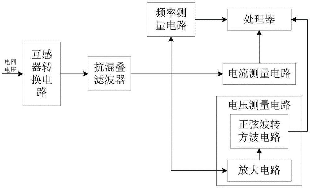 一种交流精密配电监测系统的制作方法