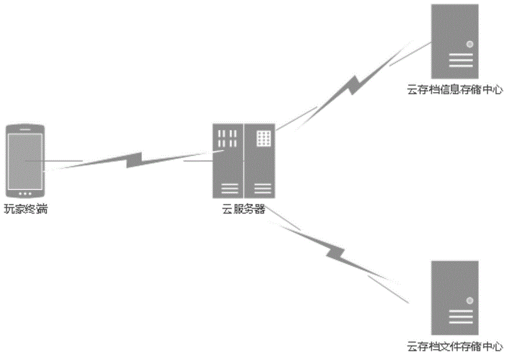 一种基于云游戏的云存档方法与流程