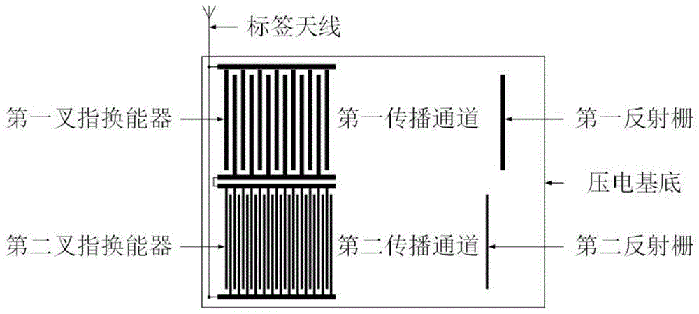 一种融合强度与相位信息的声表面波定位系统及定位方法与流程