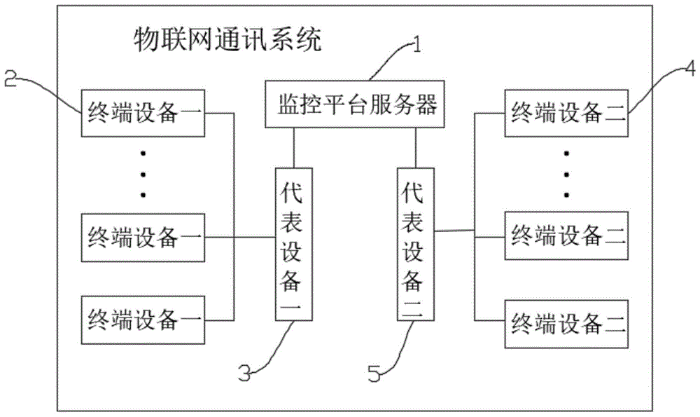 一种物联网设备心跳包数据采集方法与流程