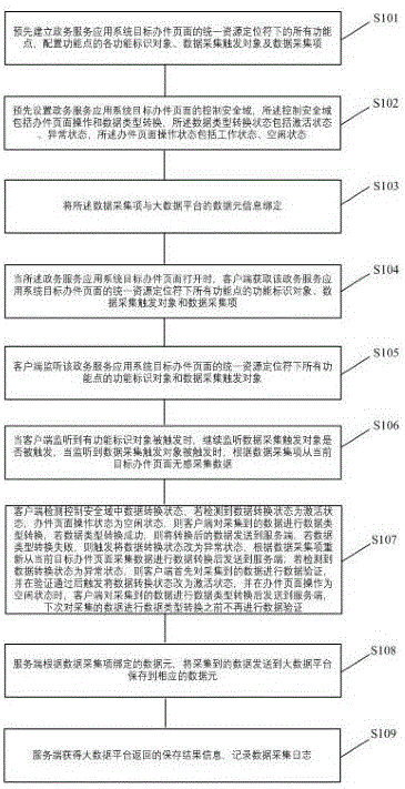 实现数据智能无感采集的方法及系统与流程