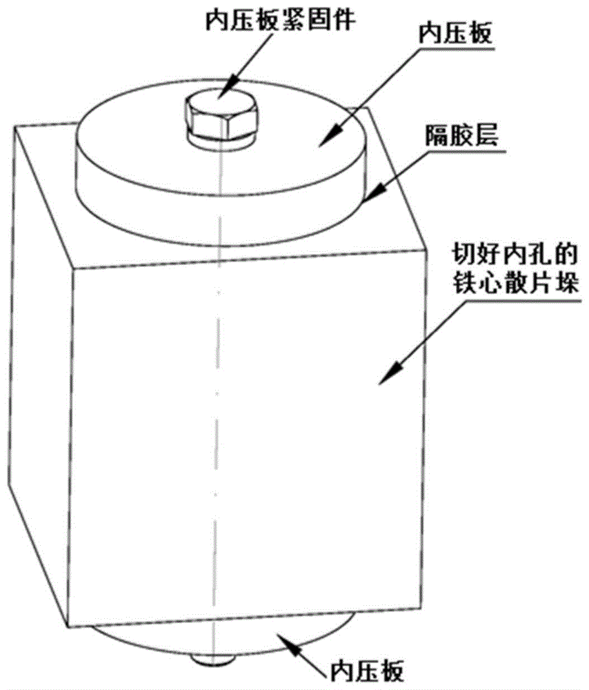 铁心叠片制造方法与流程