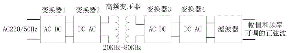 一种采用高频隔离的安全电源的制作方法