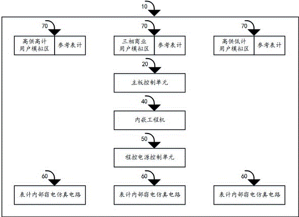 一种应用于三相电能表窃电模拟实验装置的制作方法