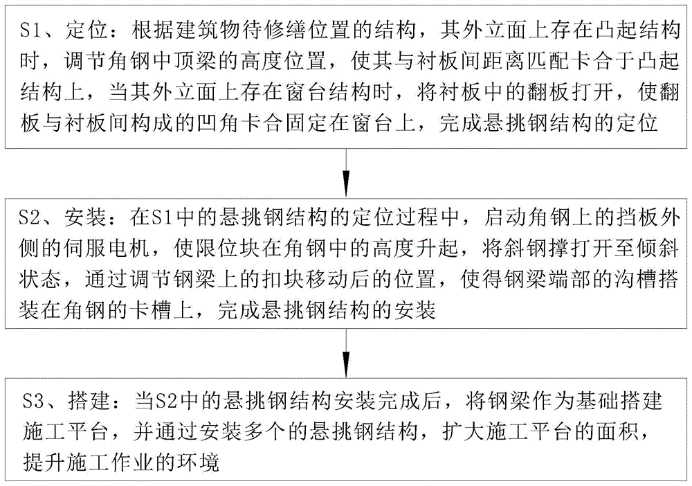 一种悬挑钢结构及其悬挑钢结构施工方法与流程