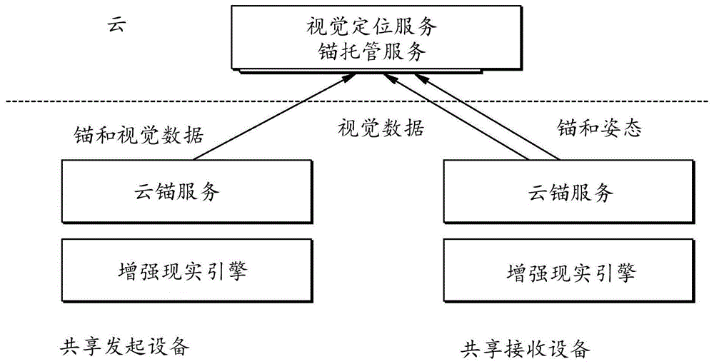 用于将虚拟对象锚定到物理位置的系统和方法与流程