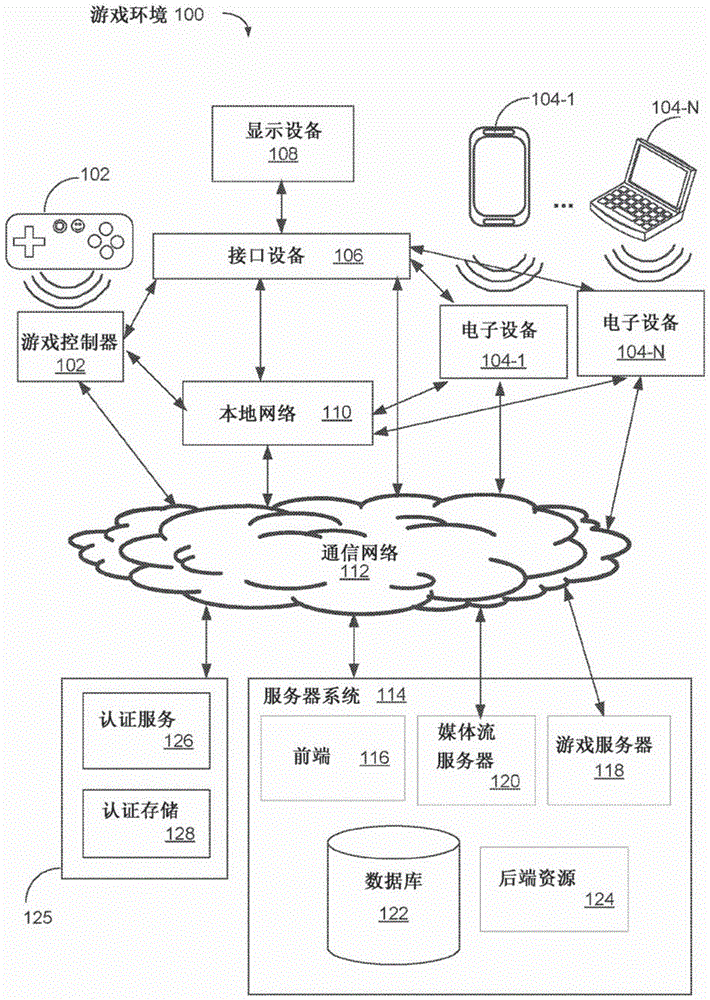 交互式云游戏的方法、设备和系统与流程