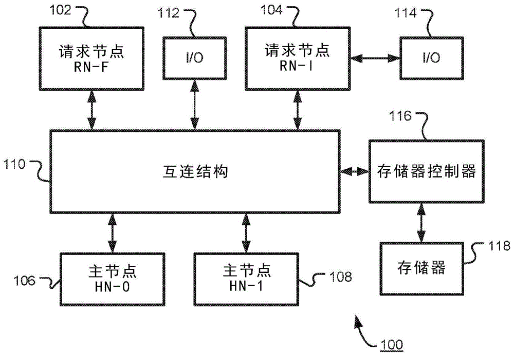 具有针对流式数据传输的流压缩的数据处理网络的制作方法