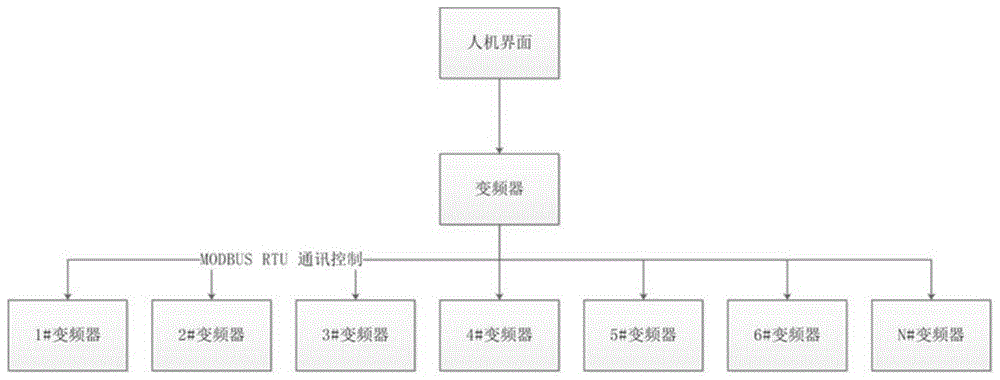 一种空气处理机组PID变频智能控制的风量调节方法与流程