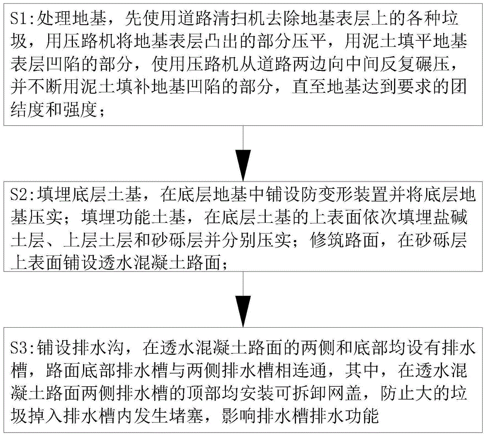 一种市政路基施工方法与流程