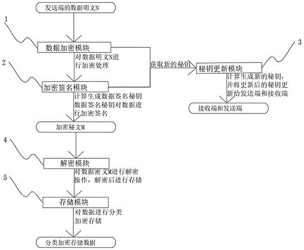 一种基于Linux内核的存储专用操作系统的制作方法