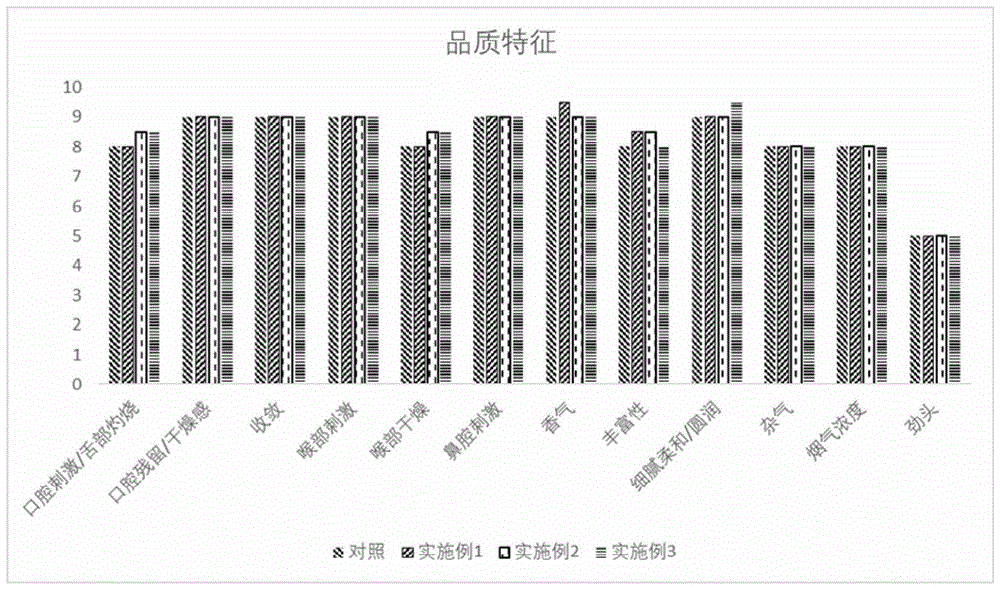 一种应用西双版纳傣族传统食用香料植物麻根制备的特殊香韵成型纸及其方法与应用与流程