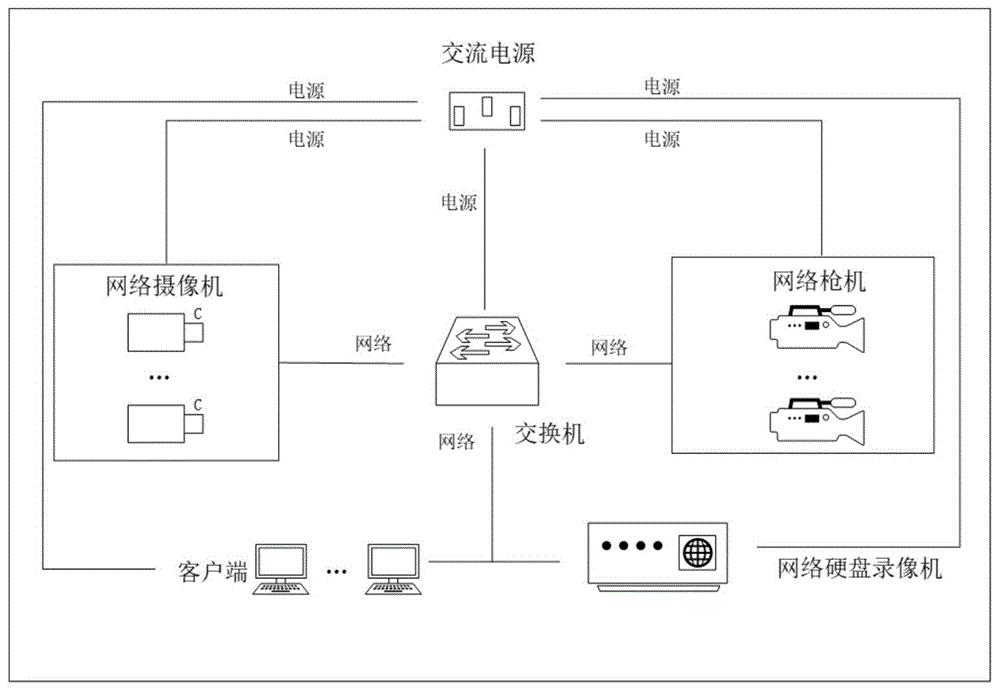 多功能存储设备、网络硬盘录像机及系统的制作方法