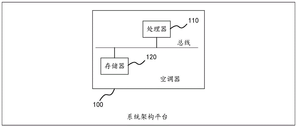 空调器、空调器的控制方法及计算机可读存储介质与流程