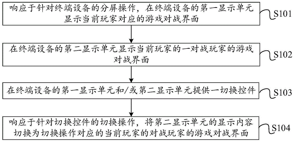 游戏界面显示的方法、装置、游戏客户端及介质与流程