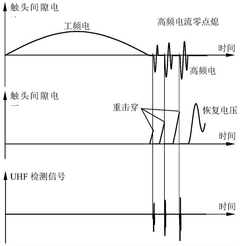 用于真空开关选相开断重击穿的在线检测方法及系统与流程