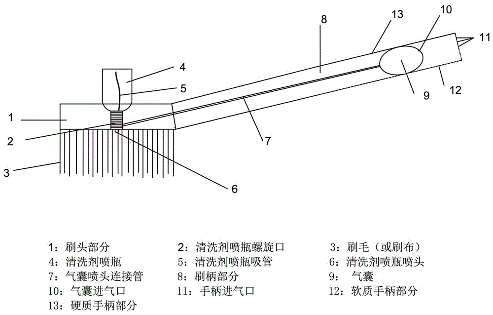 自喷刷的制作方法