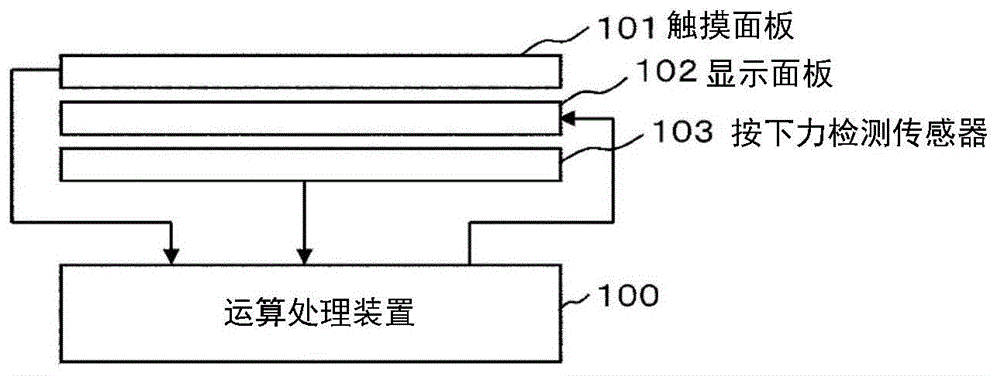 按下操作检测装置及按下操作检测方法与流程