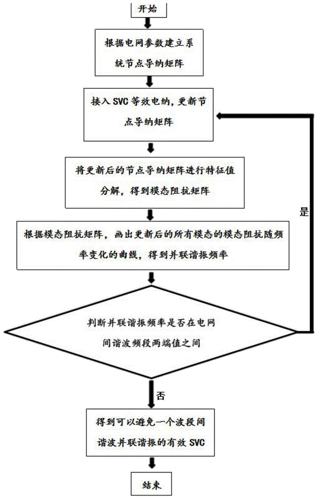 避免一个频段的间谐波并联谐振的方法与流程