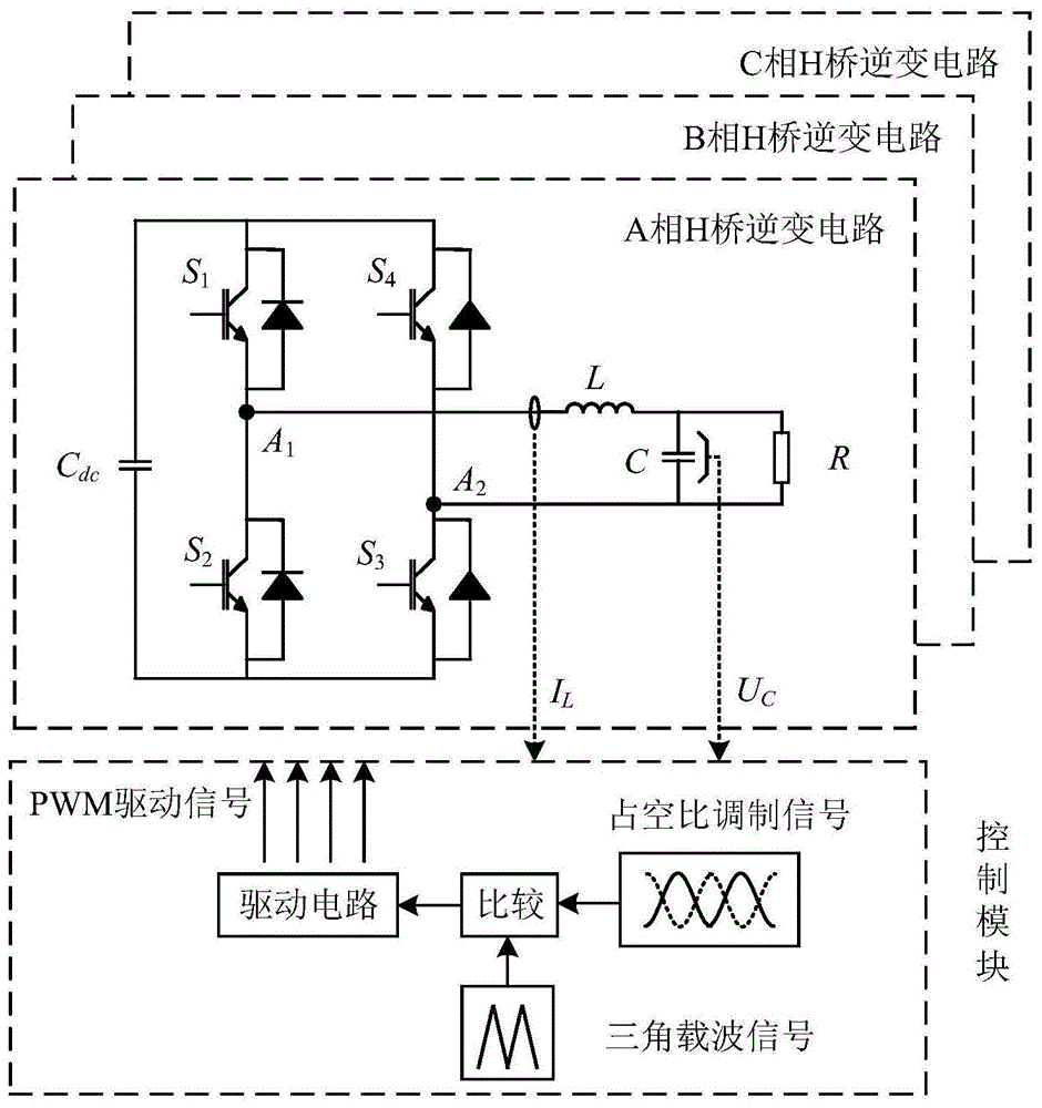 一种消除奇数次开关谐波的H桥型逆变电源PWM调制方法与流程