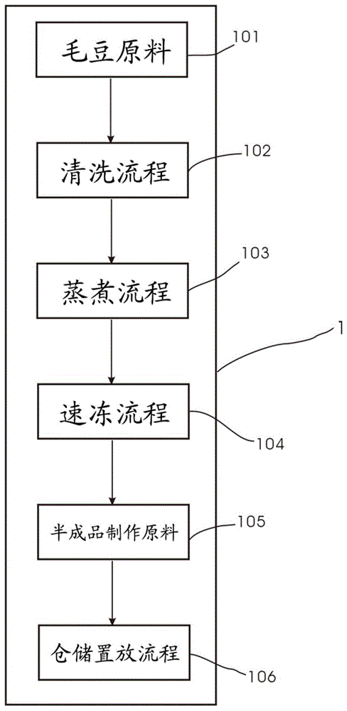 烟熏毛豆的制造方法与流程