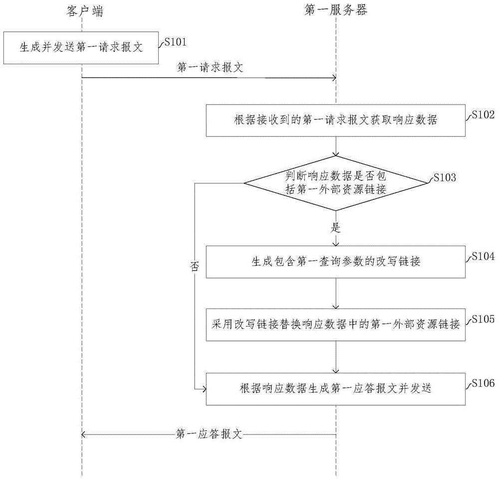 解决天窗问题的方法和装置与流程