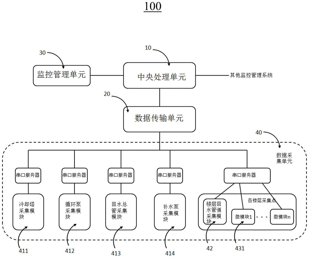 一种空调水循环系统的监控系统的制作方法