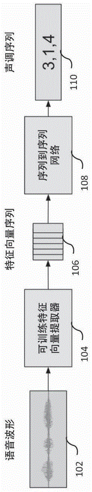 用于口语中的声调识别的系统和方法与流程