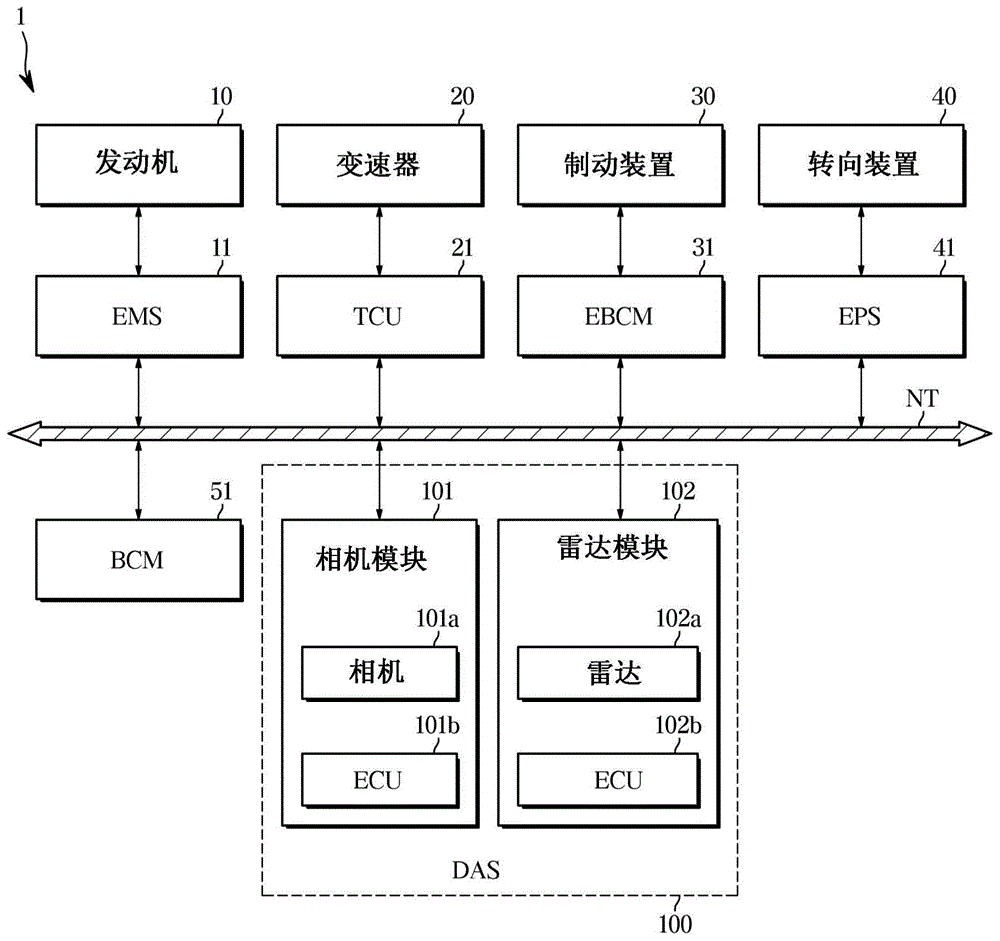 高级驾驶员辅助系统、具有该系统的车辆及车辆控制方法与流程