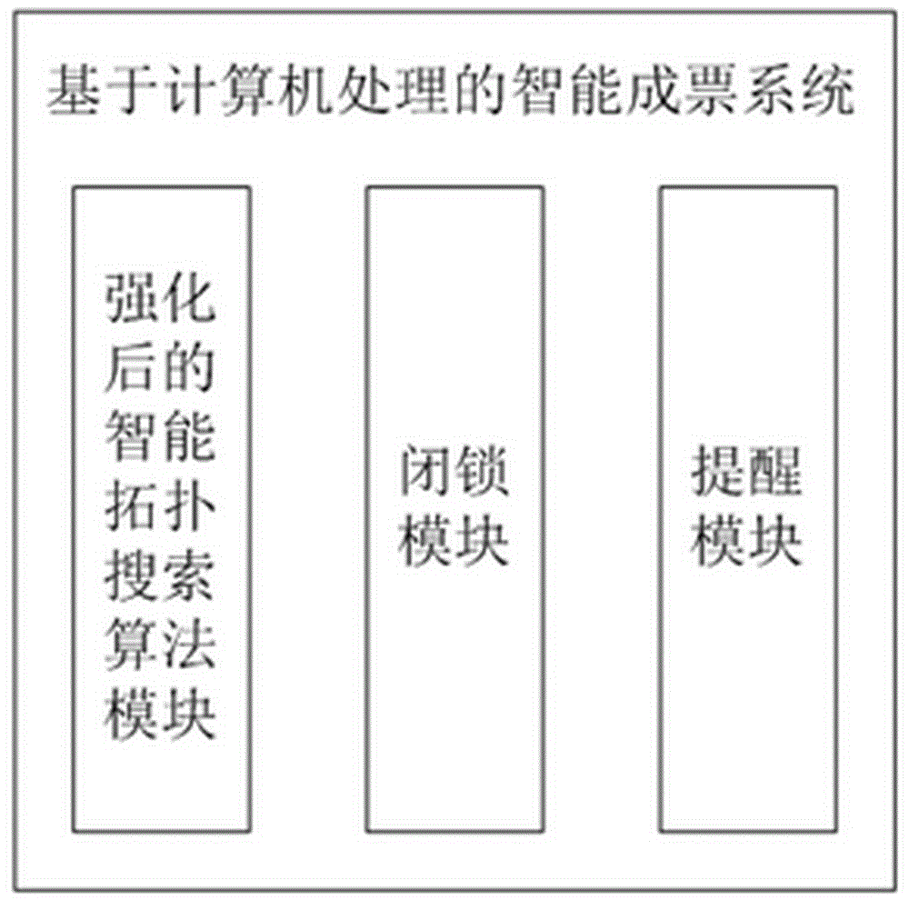 基于计算机处理的智能成票系统的制作方法