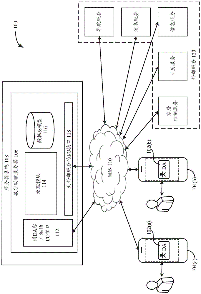 用于意图推理的上下文无关文法的机器生成的制作方法